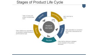 Stages Of Product Life Cycle Ppt PowerPoint Presentation Inspiration Skills