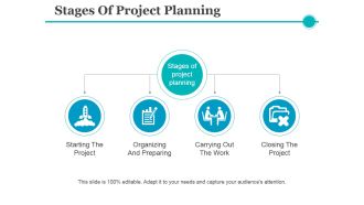 Stages Of Project Planning Ppt PowerPoint Presentation File Topics