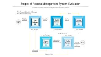 Stages Of Release Management System Evaluation Ppt PowerPoint Presentation Summary Slide Download PDF