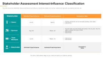 Stakeholder Assessment Interest Influence Classification Ppt File Demonstration PDF