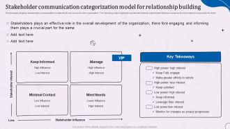 Stakeholder Communication Categorization Model For Relationship Building Mockup PDF