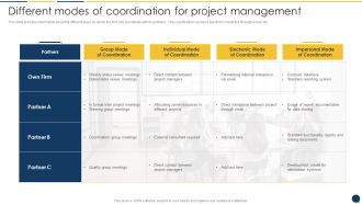 Stakeholder Communication Program Different Modes Of Coordination For Project Management Clipart PDF