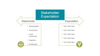 Stakeholder Expectation Ppt PowerPoint Presentation Example 2015