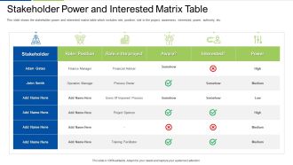 Stakeholder Power And Interested Matrix Table Graphics PDF