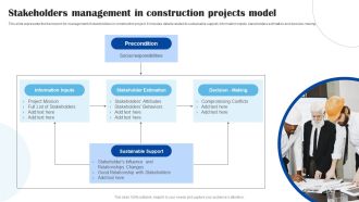 Stakeholders Management In Construction Projects Model Mockup PDF