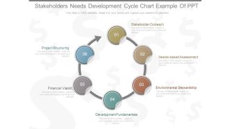 Stakeholders Needs Development Cycle Chart Example Of Ppt