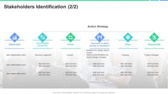 Stakeholders Participation Project Development Process Stakeholders Identification Strategy Ppt Model Themes PDF