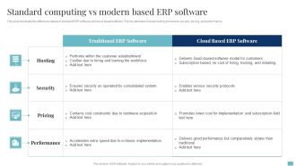 Standard Computing Vs Modern Based Erp Software Download PDF