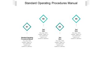 Standard Operating Procedures Manual Ppt PowerPoint Presentation Summary Design Inspiration Cpb Pdf