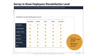 Star Employee Survey To Know Employees Dissatisfaction Level Microsoft PDF