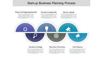 Start Up Business Planning Process Ppt PowerPoint Presentation Gallery Rules