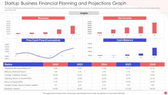 Startup Business Financial Planning And Projections Graph Slides PDF