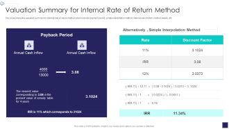 Startup Company Valuation Methodologies Valuation Summary For Internal Rate Of Return Method Icons PDF