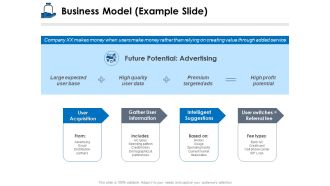 Startup Investment Ideas Business Model Example Slide Ppt Pictures Layouts PDF