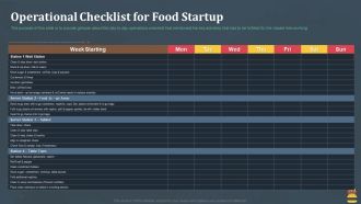 Startup Pitch Deck For Fast Food Restaurant Operational Checklist For Food Startup Background PDF