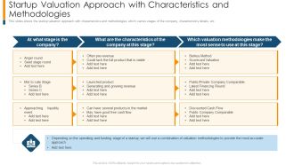 Startup Valuation Approach With Characteristics And Methodologies Themes PDF