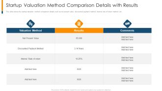 Startup Valuation Method Comparison Details With Results Ppt Portfolio Examples PDF