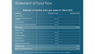 Statement Of Fund Flow Ppt Powerpoint Presentation Portfolio Example Introduction