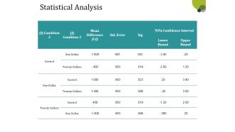 Statistical Analysis Template 1 Ppt PowerPoint Presentation Infographics Show