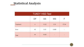 Statistical Analysis Template 1 Ppt PowerPoint Presentation Outline Show