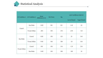 Statistical Analysis Template 1 Ppt PowerPoint Presentation Styles Inspiration