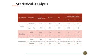 Statistical Analysis Template 2 Ppt PowerPoint Presentation Show Templates