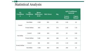 Statistical Analysis Template 2 Ppt PowerPoint Presentation Summary Ideas