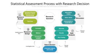 Statistical Assessment Process With Research Decision Ppt Slides Elements PDF