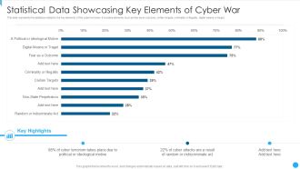 Statistical Data Showcasing Key Elements Of Cyber War Rules PDF