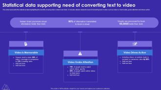 Statistical Data Supporting Need Of Converting Text To Video Demonstration PDF