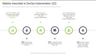 Statistics Associated To Devops Implementation Firms Rules PDF
