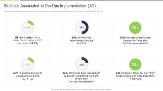 Statistics Associated To Devops Implementation Market Sample PDF