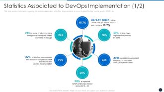 Statistics Associated To Devops Implementation Product Brochure PDF