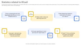 Statistics Related To Dcaas Summary PDF