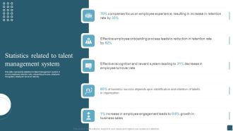 Statistics Related To Talent Management System Infographics PDF