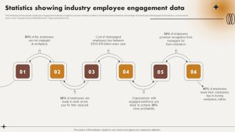 Statistics Showing Industry Employee Engagement Data Ppt File Example PDF