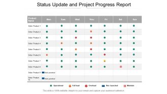 Status Update And Project Progress Report Ppt PowerPoint Presentation Styles Mockup