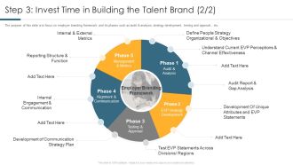 Step 3 Invest Time In Building The Talent Brand Grid Microsoft PDF