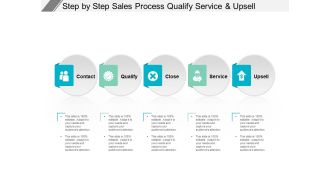Step By Step Sales Process Qualify Service And Upsell Ppt PowerPoint Presentation Pictures Model