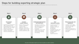 Steps For Building Exporting Strategic Plan Formulating Global Marketing Strategy To Improve Structure PDF