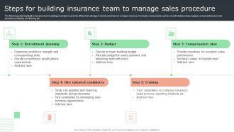 Steps For Building Insurance Team To Manage Sales Procedure Ideas PDF