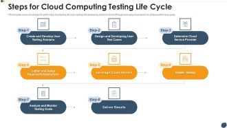 Steps For Cloud Computing Testing Life Cycle Professional PDF
