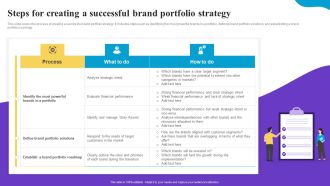 Steps For Creating A Successful Brand Portfolio Strategy Brand Profile Strategy Guide To Expand Formats PDF