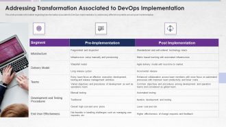 Steps For Devops Implementation IT Addressing Transformation Associated Background PDF