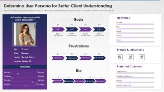 Steps For Devops Implementation IT Determine User Persona For Better Inspiration PDF