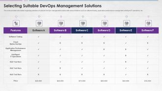 Steps For Devops Implementation IT Selecting Suitable Devops Management Solutions Template PDF