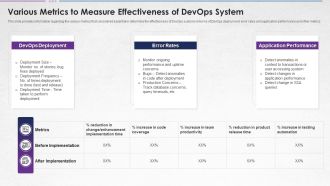 Steps For Devops Implementation IT Various Metrics To Measure Effectiveness Structure PDF