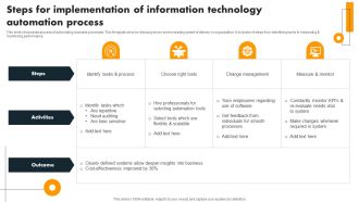 Steps For Implementation Of Information Technology Automation Process Mockup PDF
