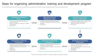 Steps For Organizing Administration Training And Development Program Themes PDF