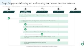 Steps For Payment Clearing And Settlement System In Card Interface Network Structure PDF